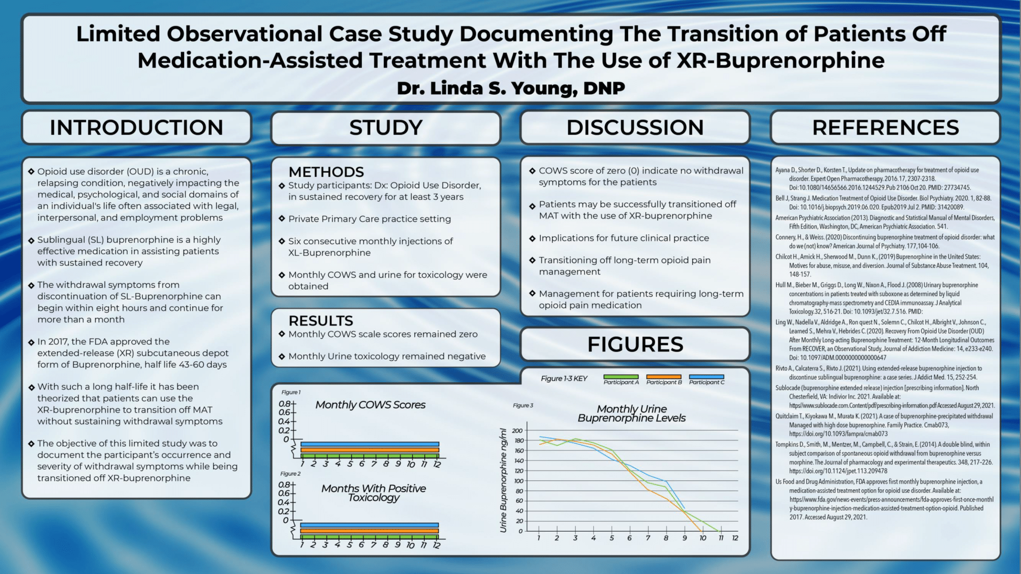 LINDA YOUNG BUPE2021 Poster Presentation Slide 1
