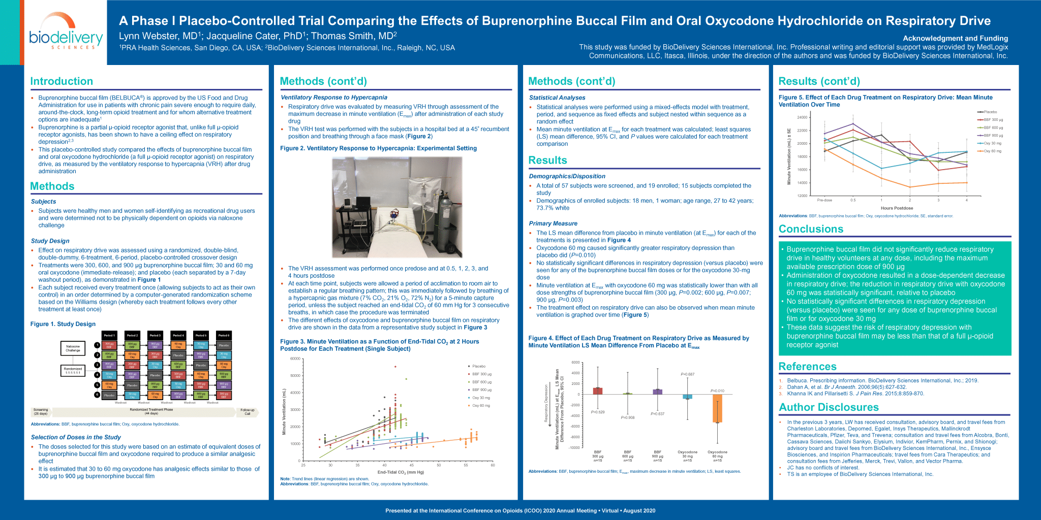 ICOO Resp Drive Poster_Final_150DPI