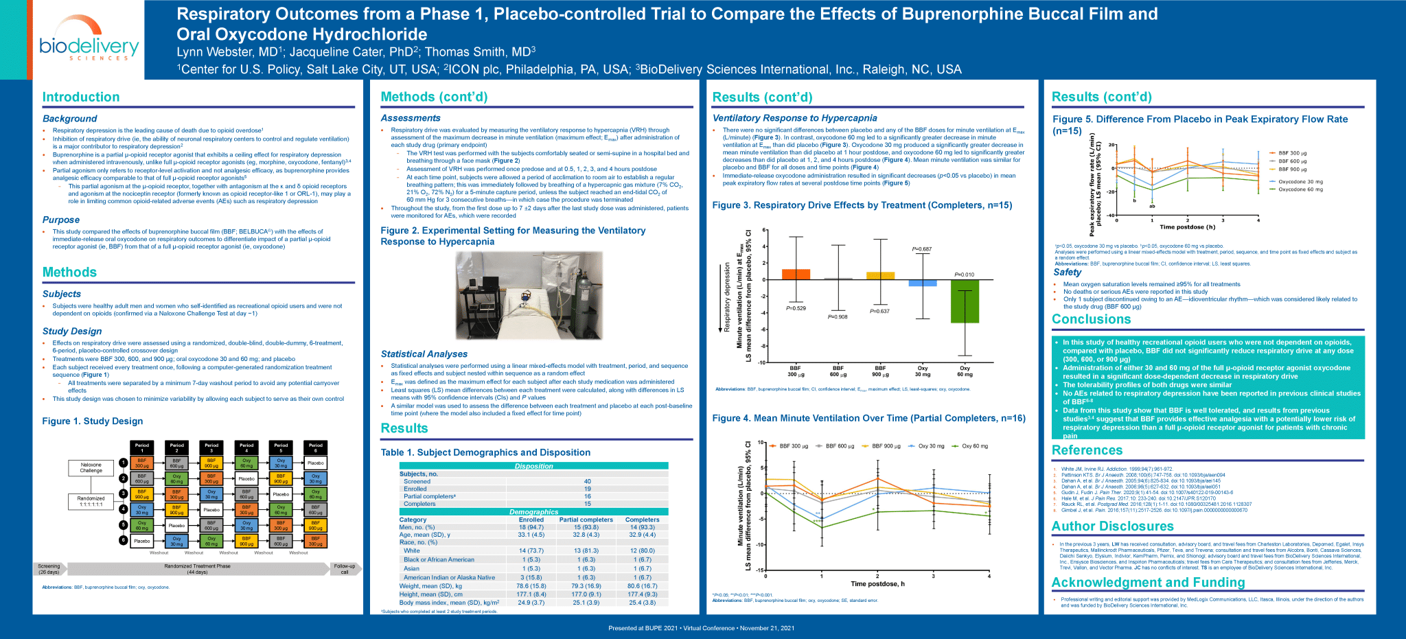 BUPE Primary Poster 10-22-21
