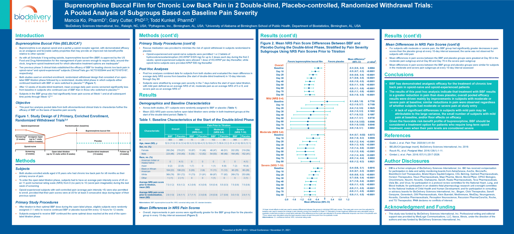 BUPE Subgroup Analysis Poster 10-22-21