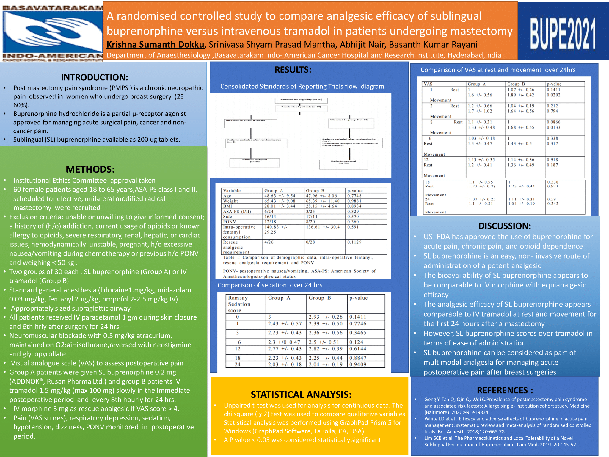 BUPE2021 Poster -Dr Krishna S Dokku Slide