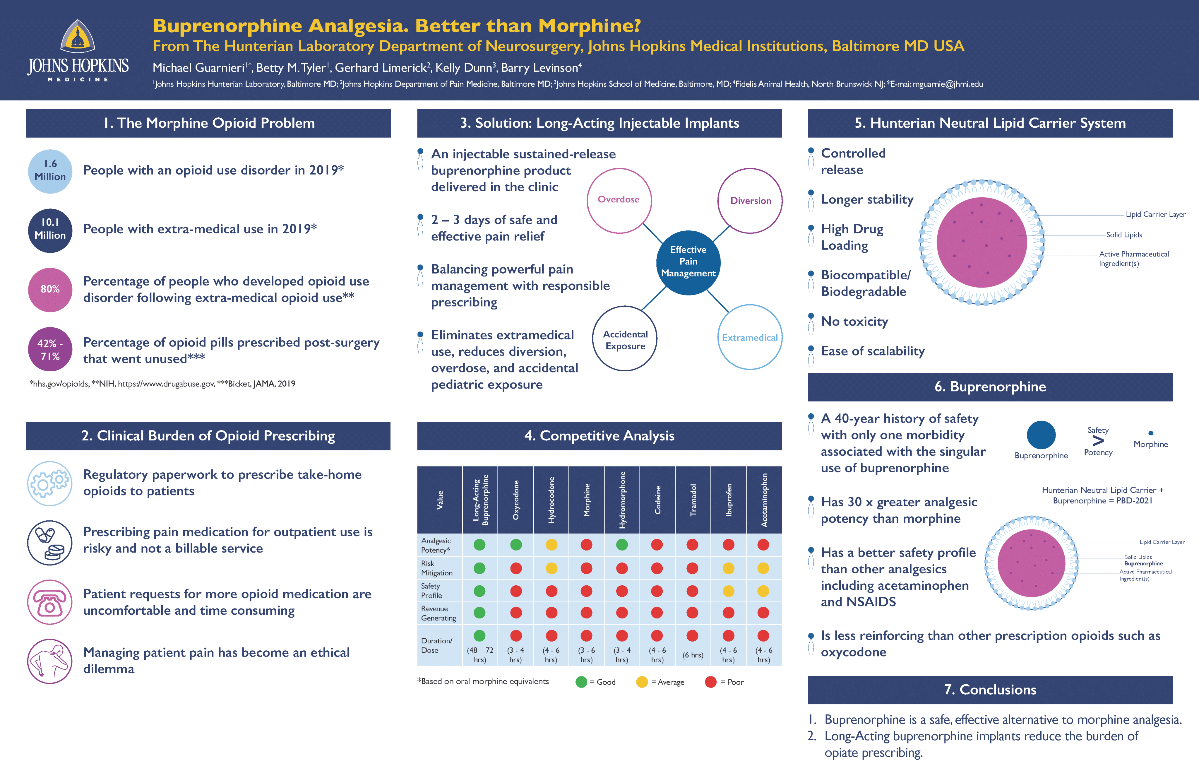 25-6 BUPE 2024 Conference Poster_FINAL